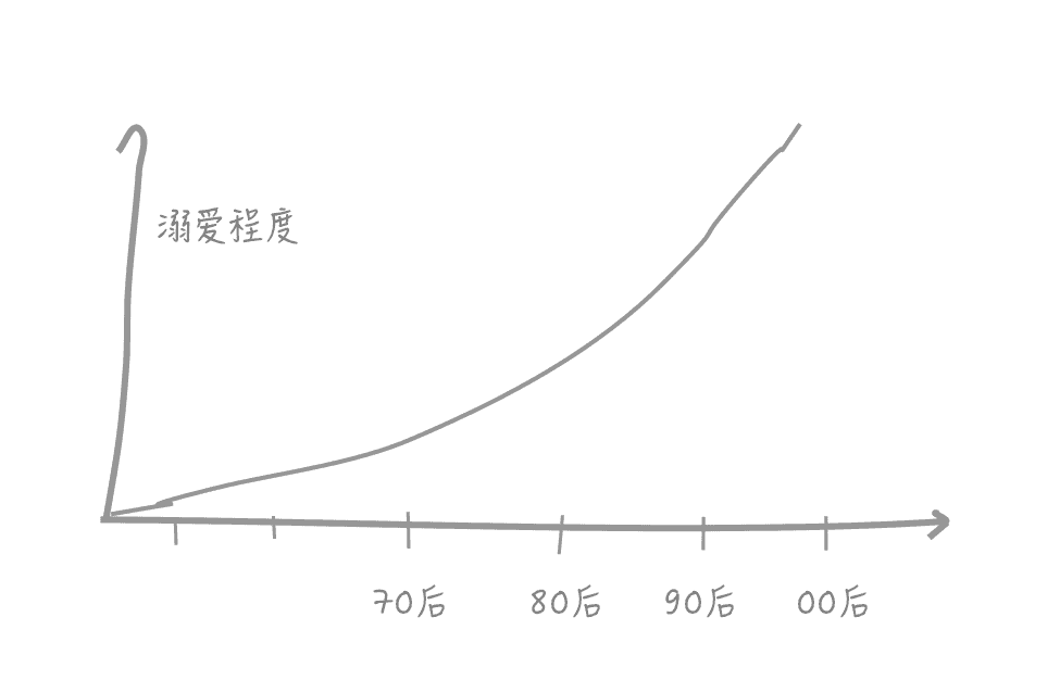 超级产品经理