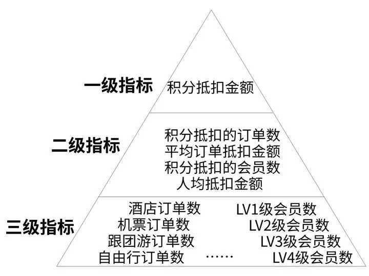 超级产品经理