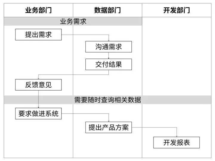 超级产品经理