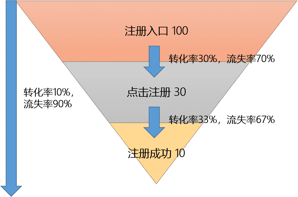 超级产品经理