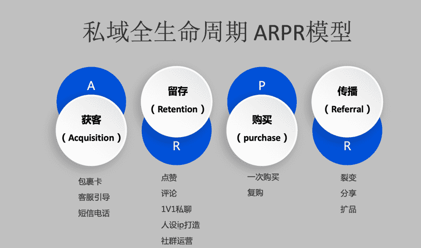 超级产品经理