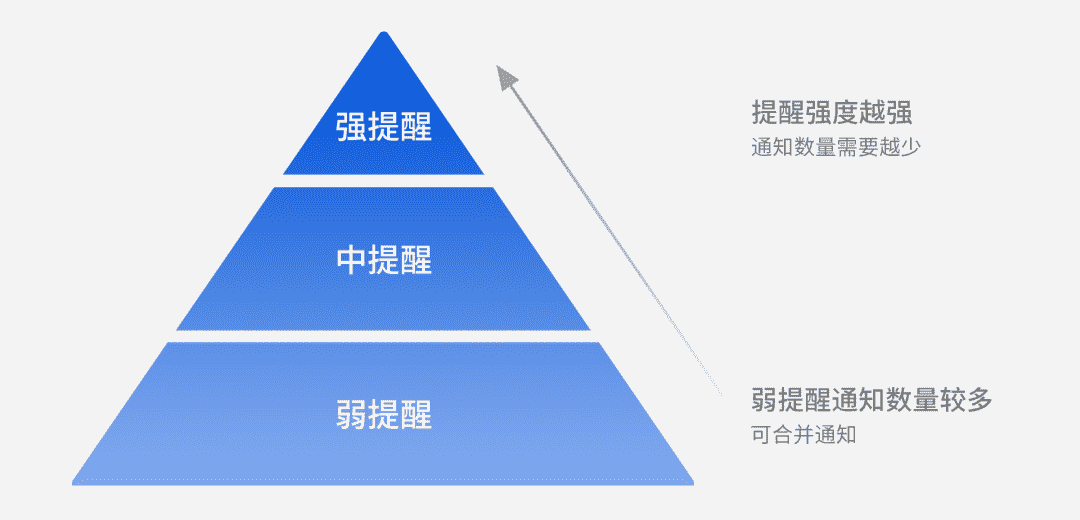 超级产品经理