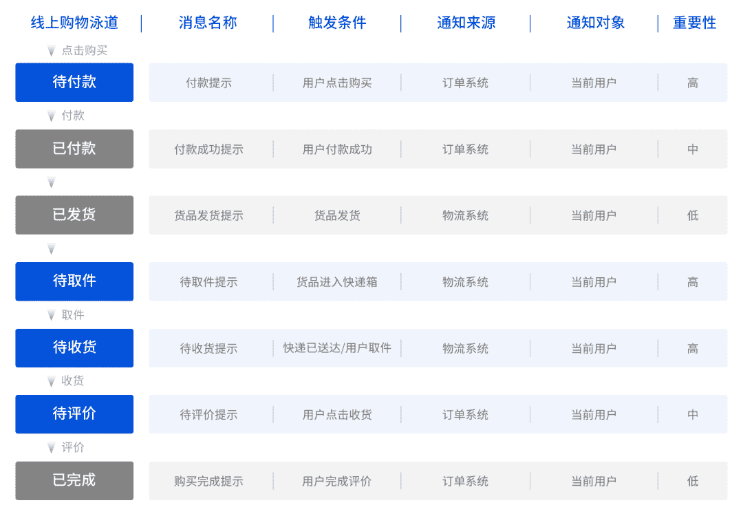 超级产品经理