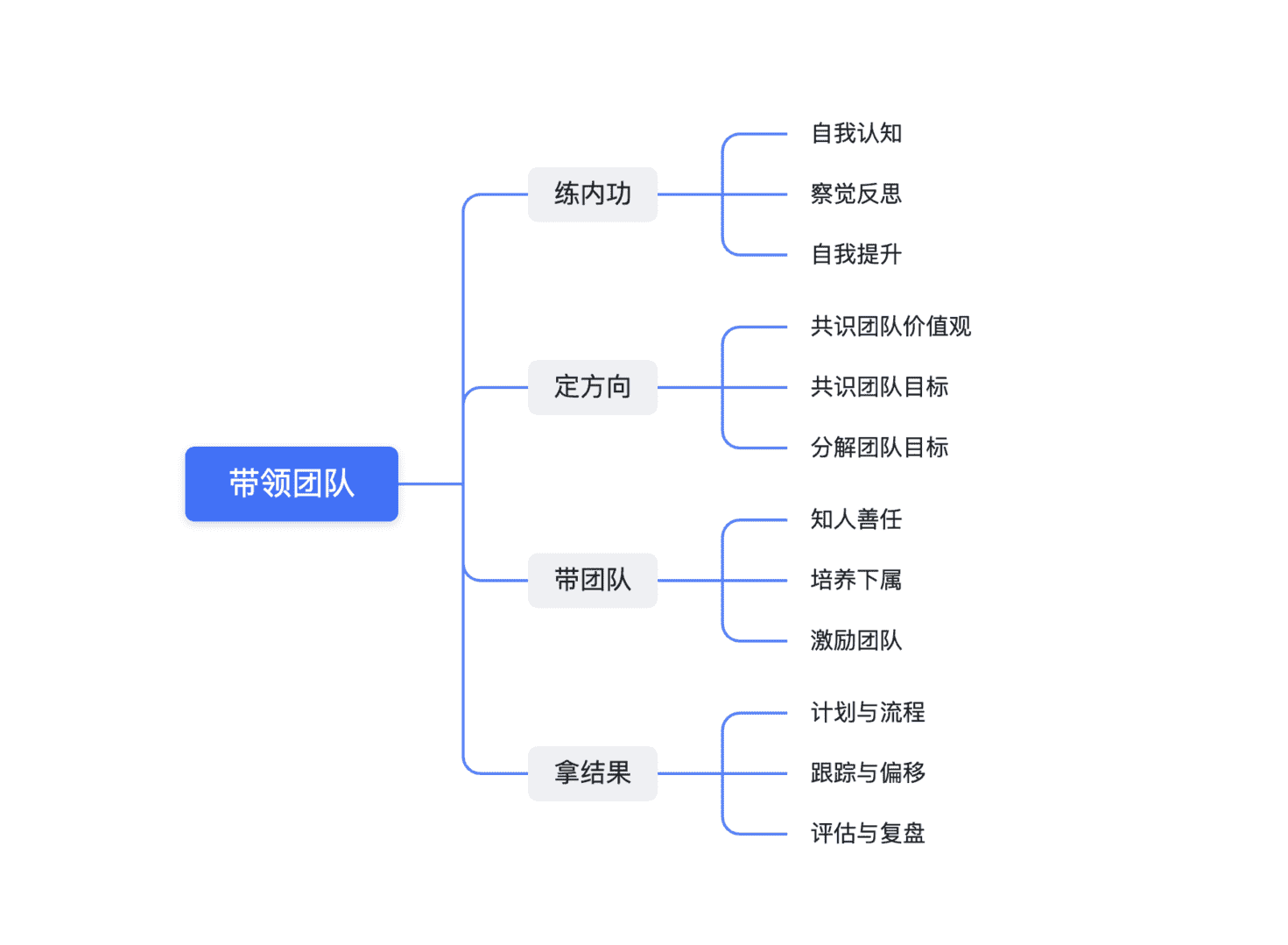 超级产品经理