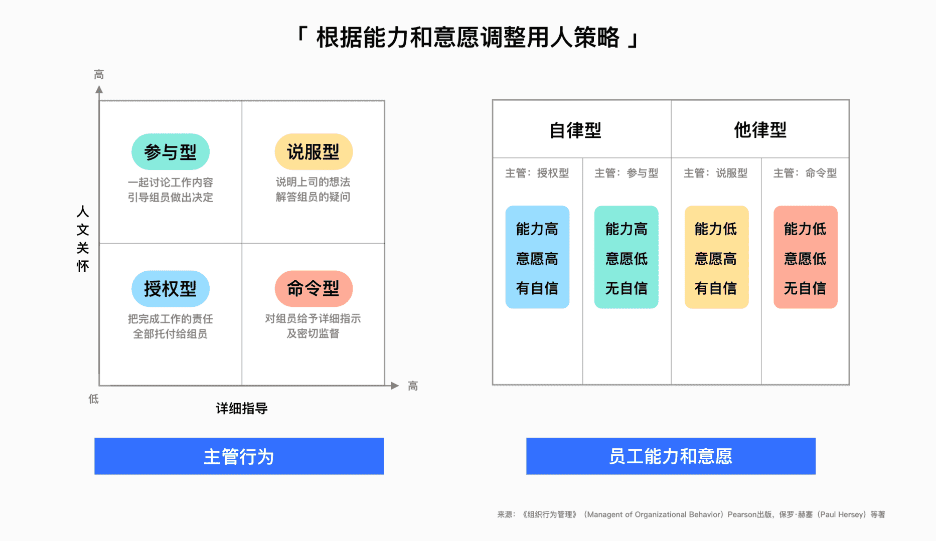 超级产品经理