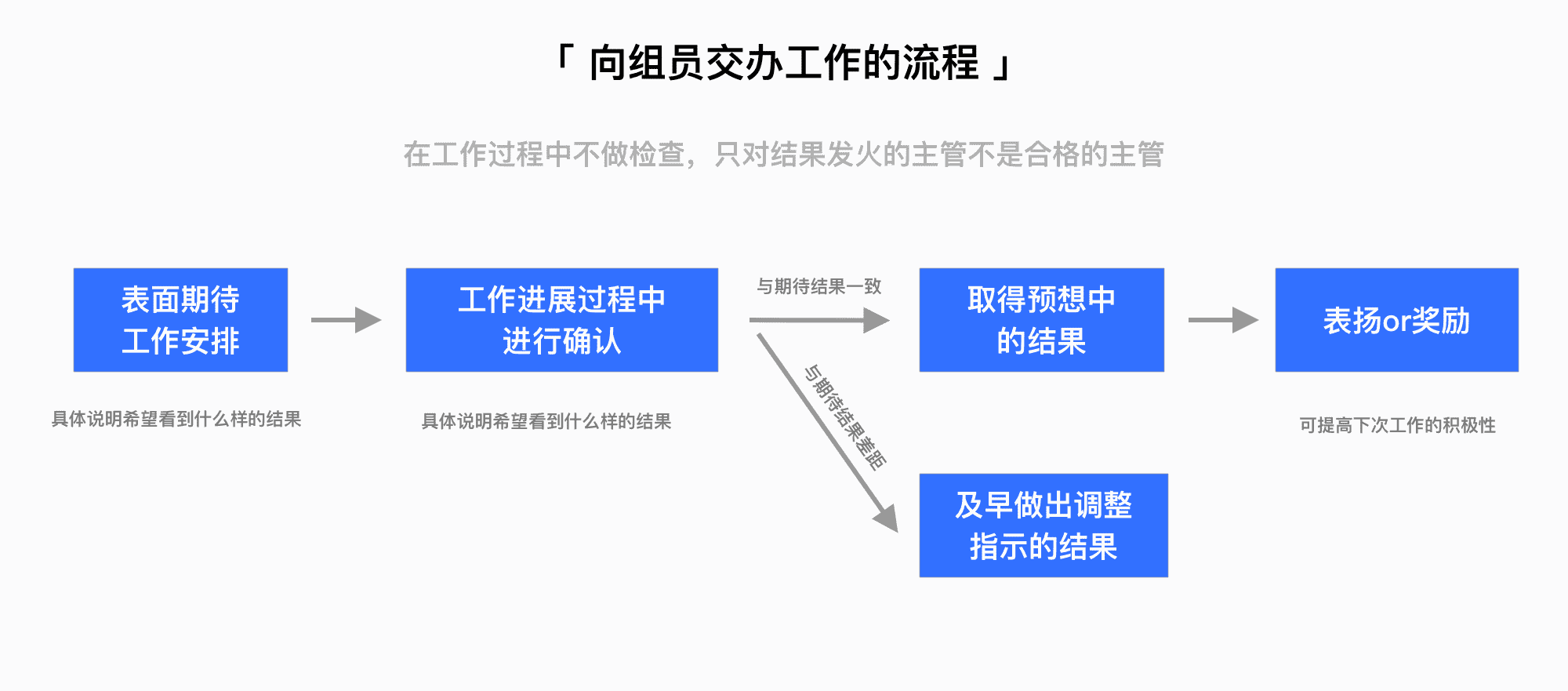 超级产品经理