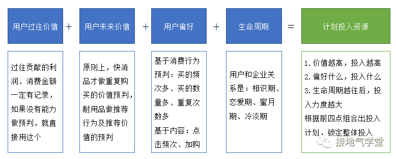 超级产品经理