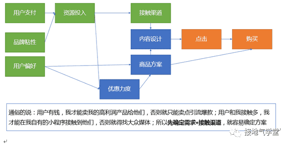 超级产品经理