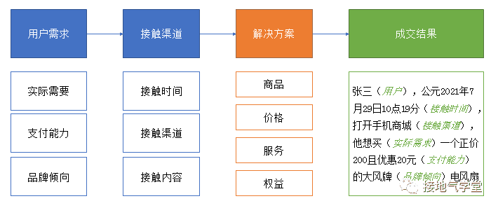 超级产品经理