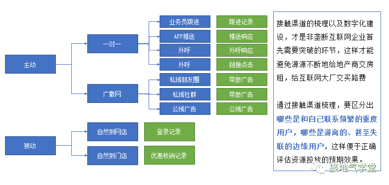 超级产品经理