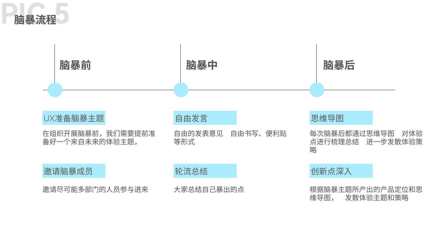 超级产品经理