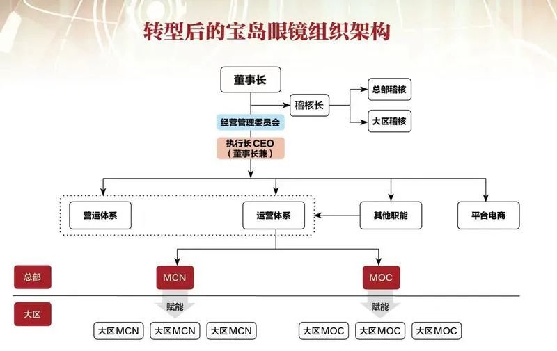 超级产品经理