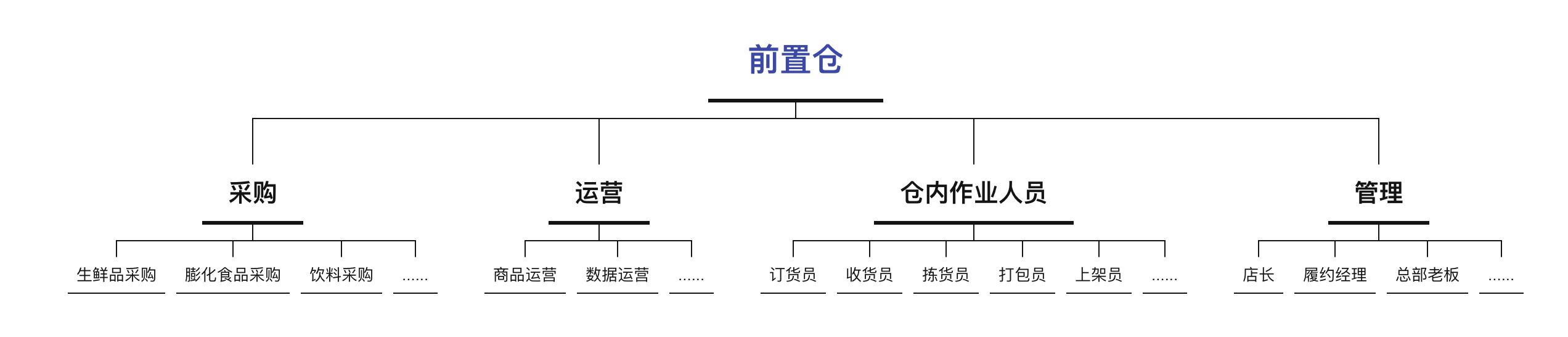 超级产品经理