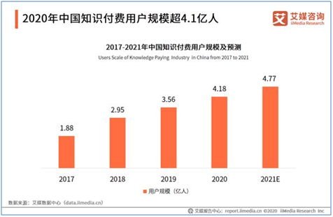 超级产品经理