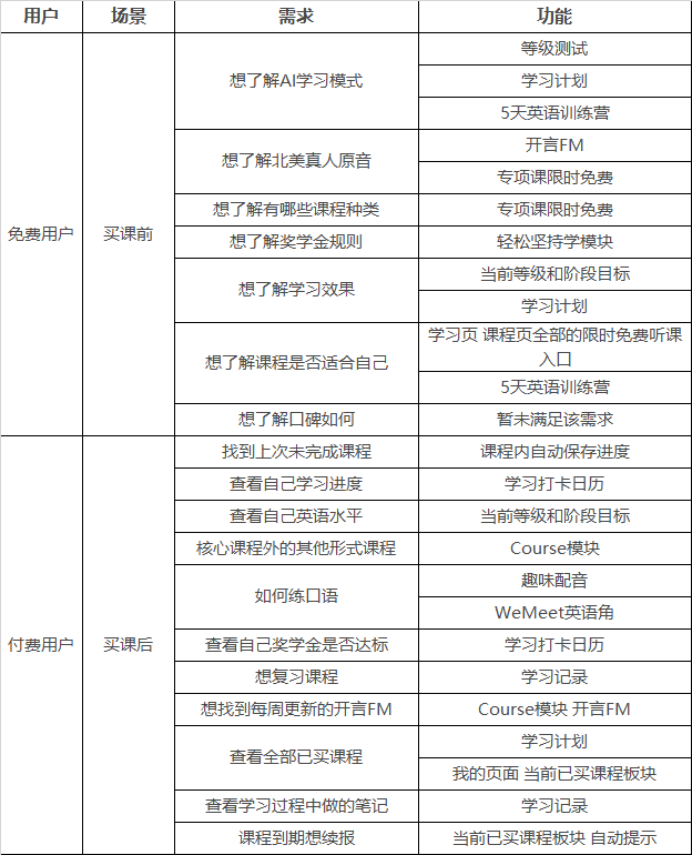 超级产品经理