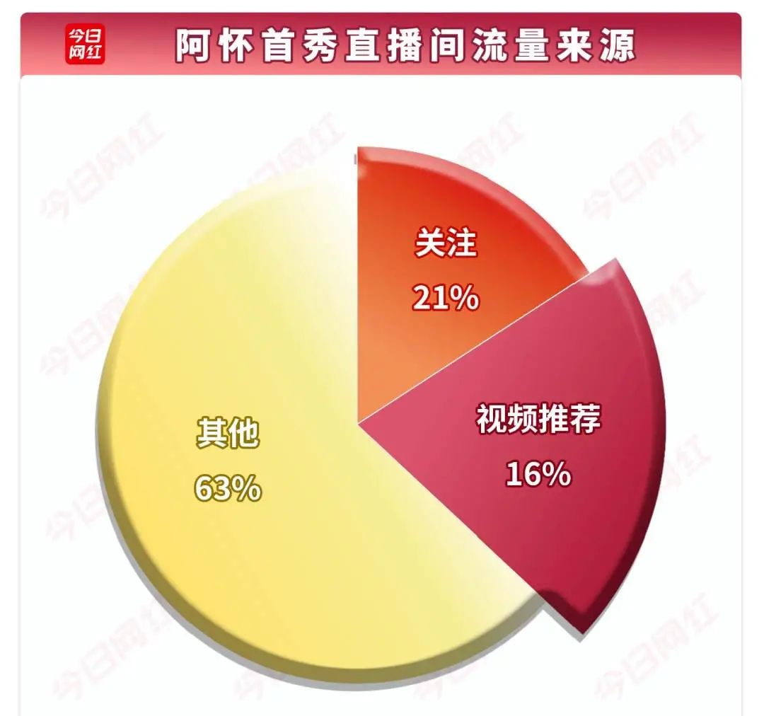 超级产品经理