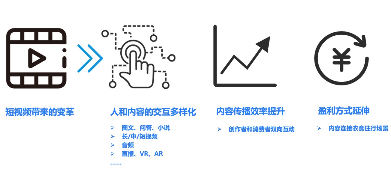 超级产品经理