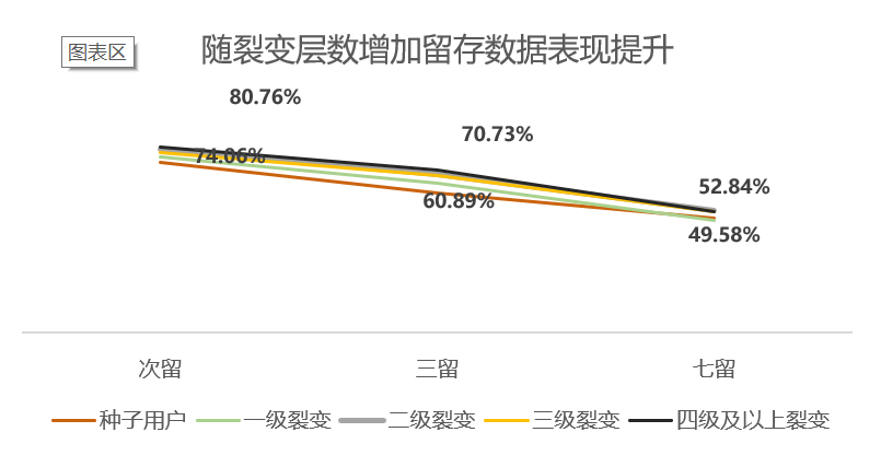 超级产品经理