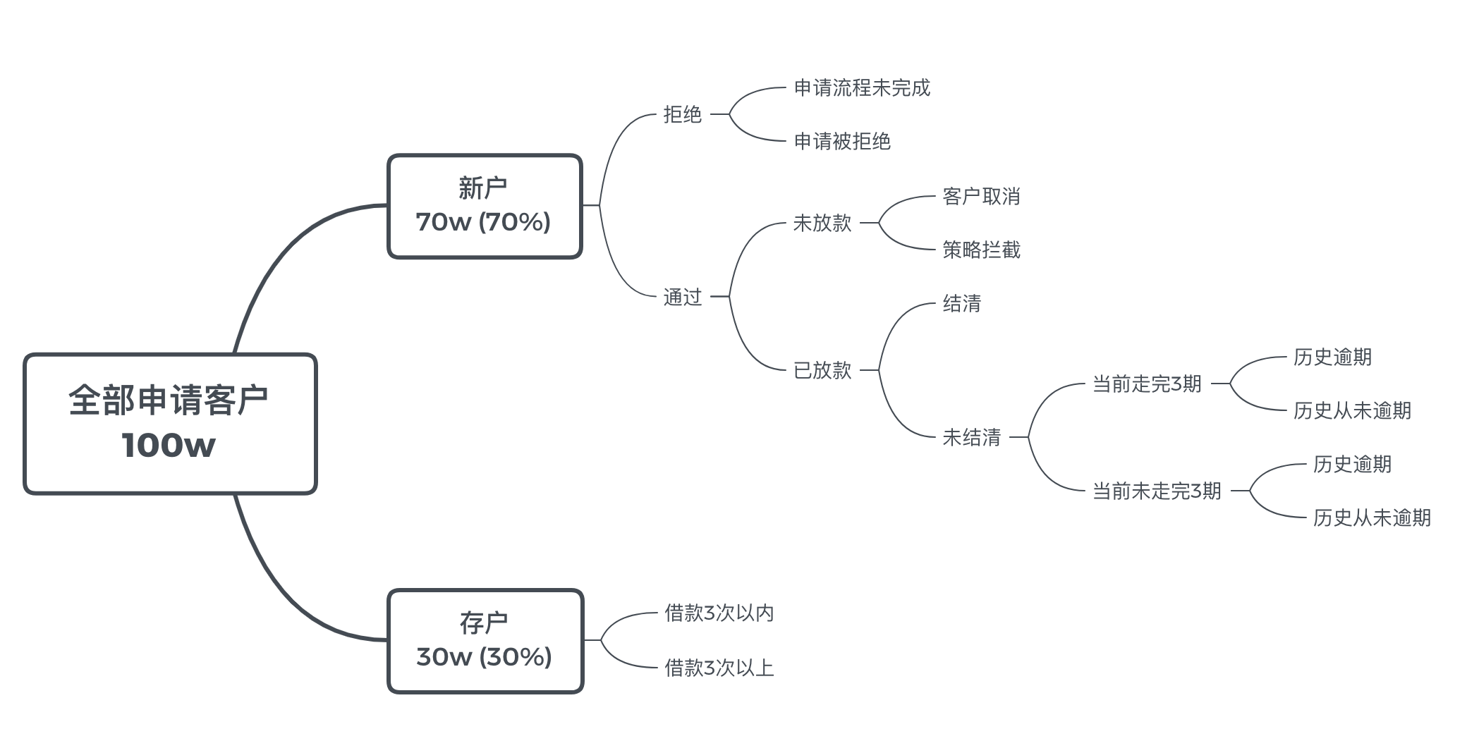 超级产品经理