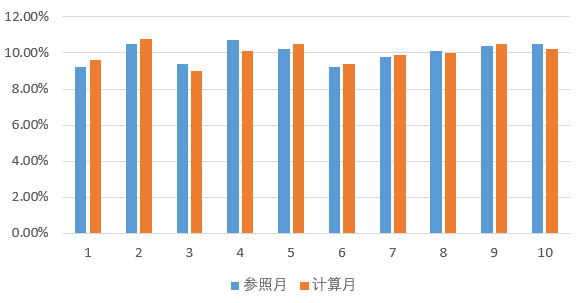 超级产品经理