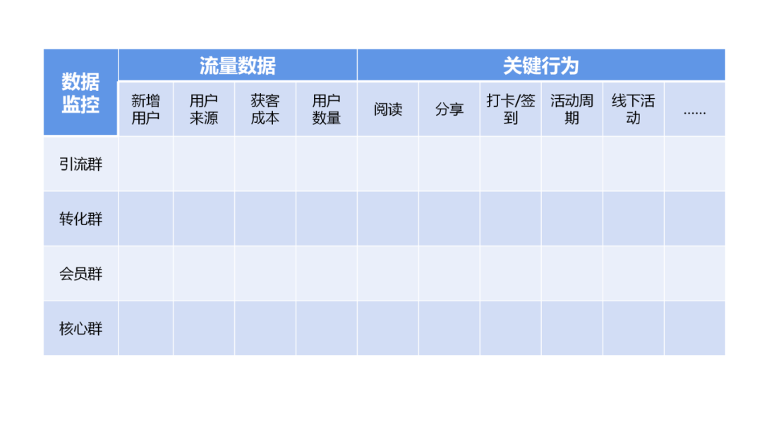 超级产品经理