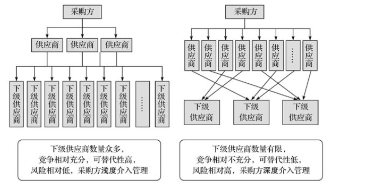 超级产品经理