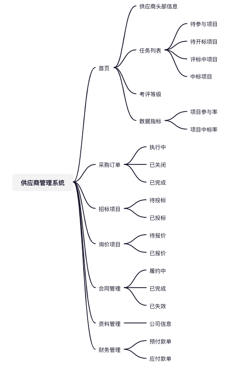 超级产品经理