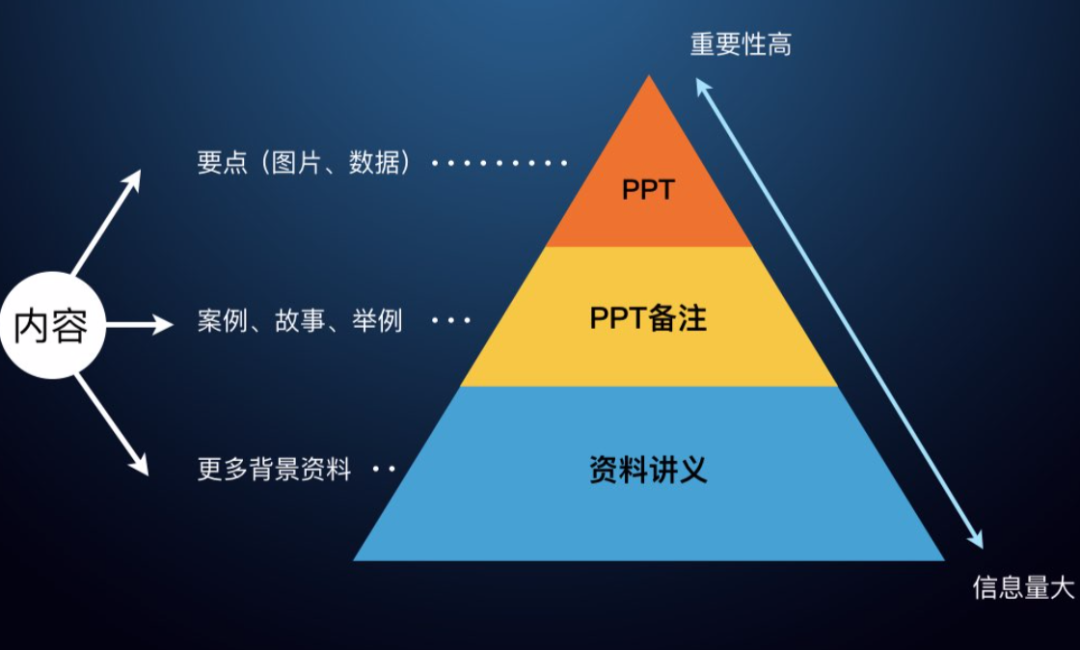 超级产品经理