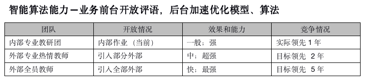 超级产品经理