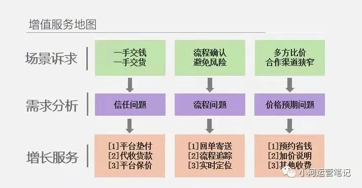 超级产品经理