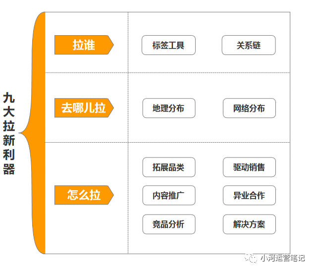 超级产品经理