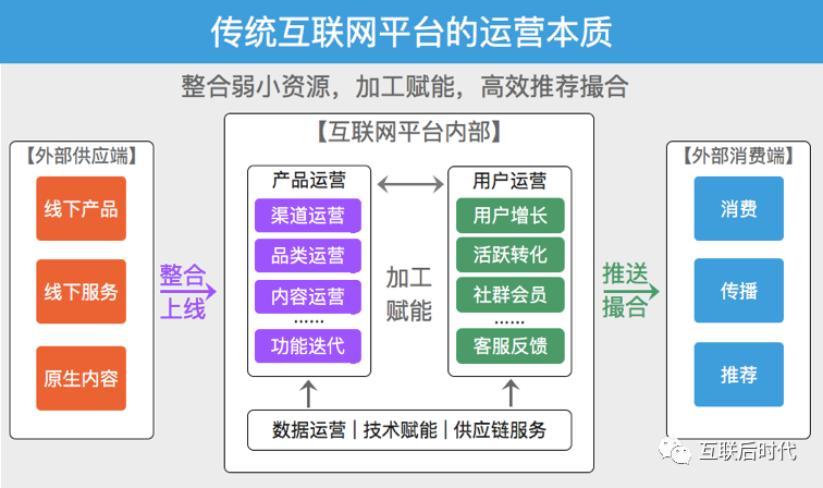 超级产品经理