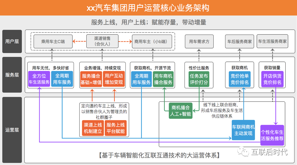 超级产品经理