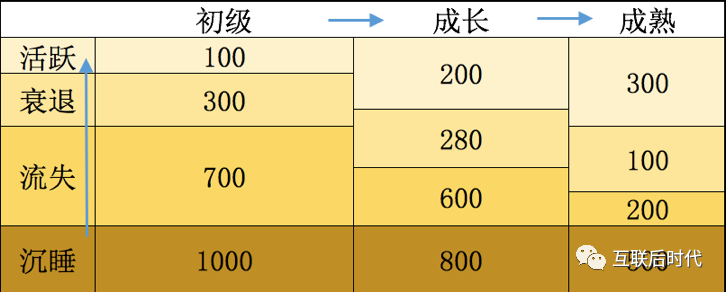 超级产品经理