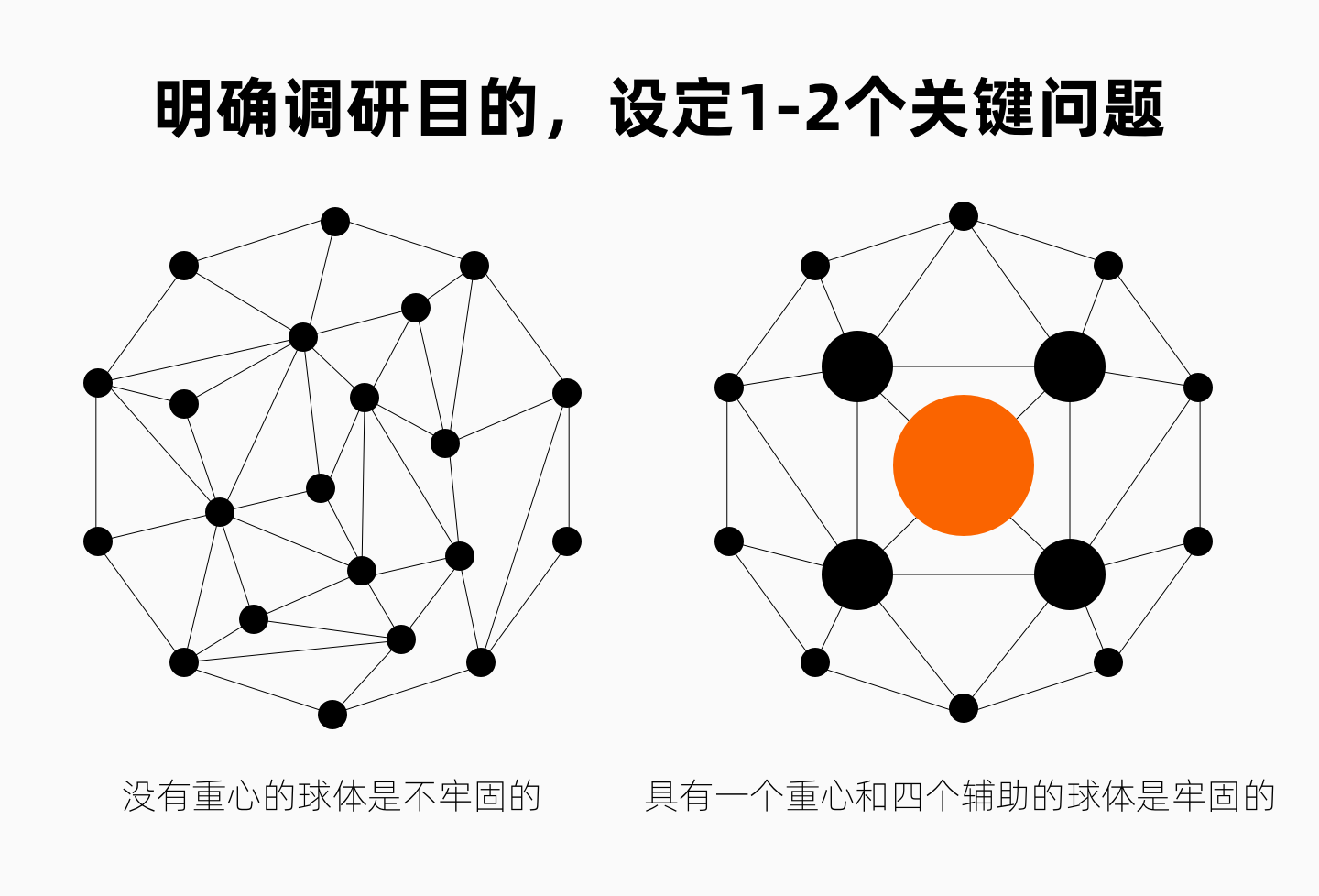 超级产品经理