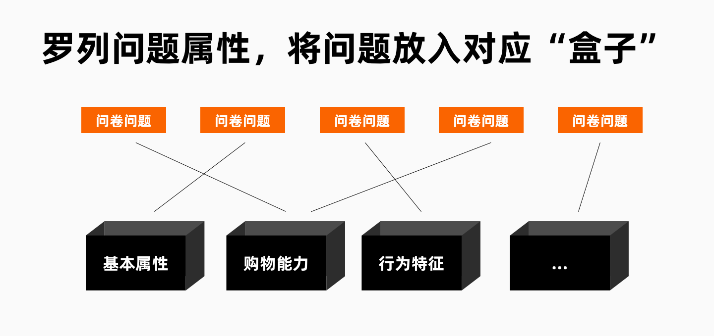 超级产品经理