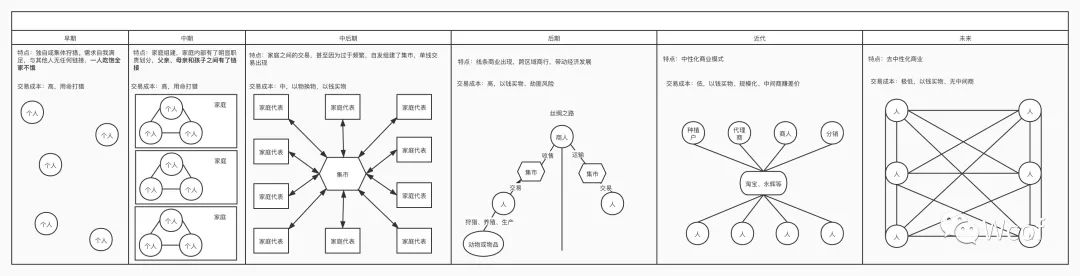 超级产品经理