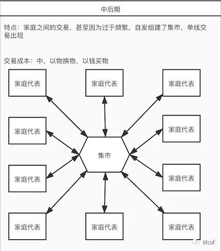 超级产品经理