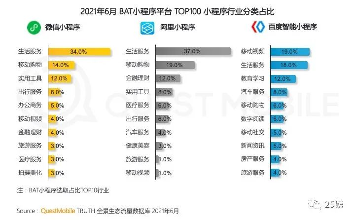 超级产品经理