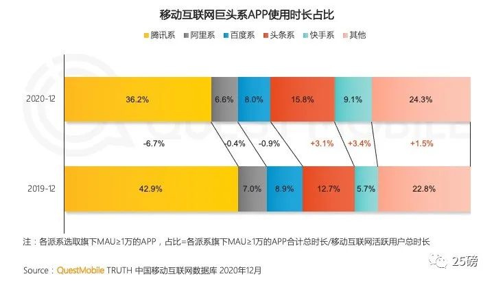 超级产品经理