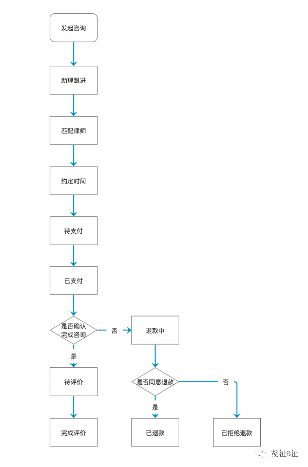 超级产品经理