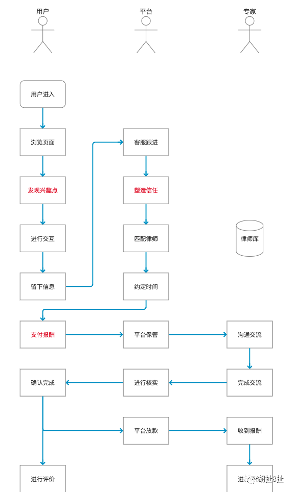 超级产品经理