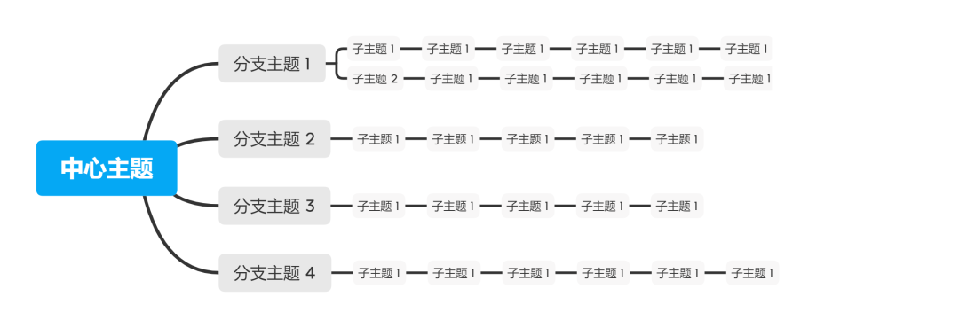 超级产品经理