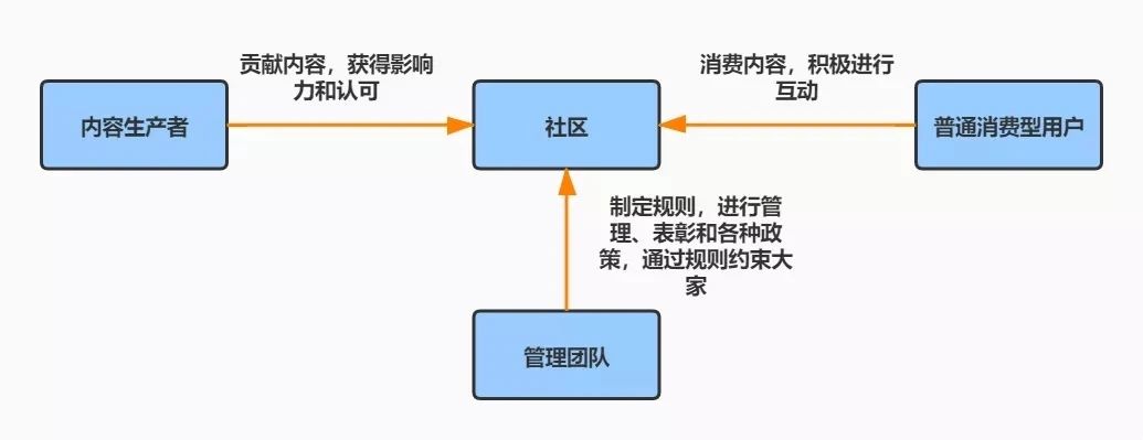 超级产品经理