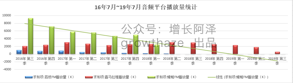 超级产品经理