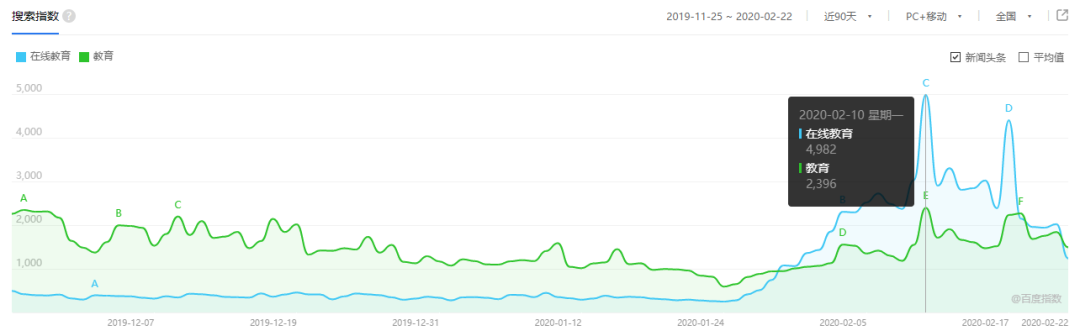 超级产品经理