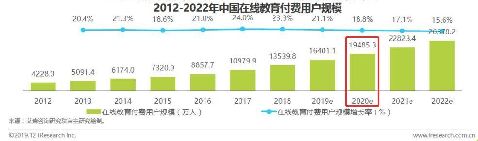 超级产品经理