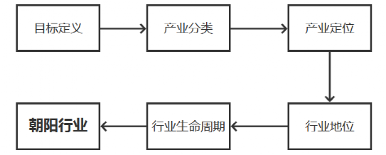 超级产品经理