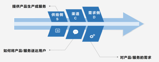 超级产品经理