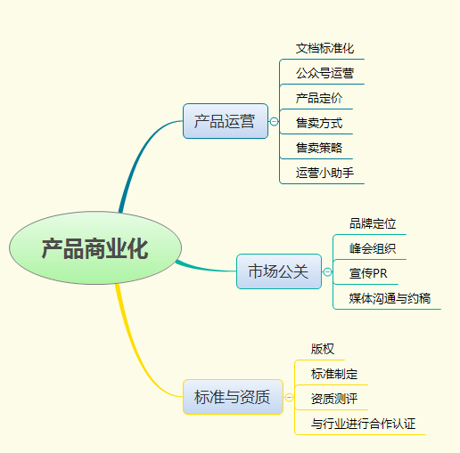 超级产品经理